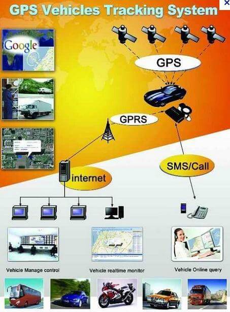 GSM Car GPS Tracker TK112 Built-in GPS high gain antenna